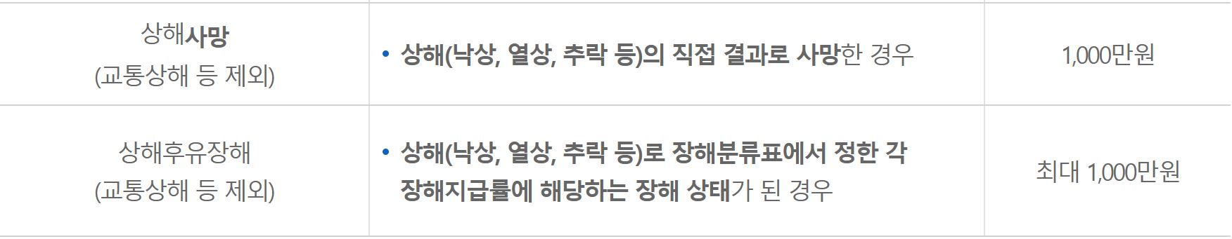 보장내용과 보장금액