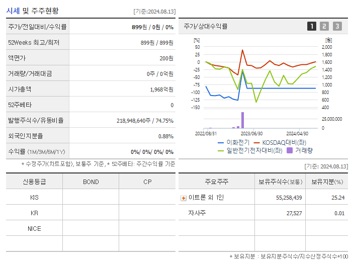 이화전기_기업개요