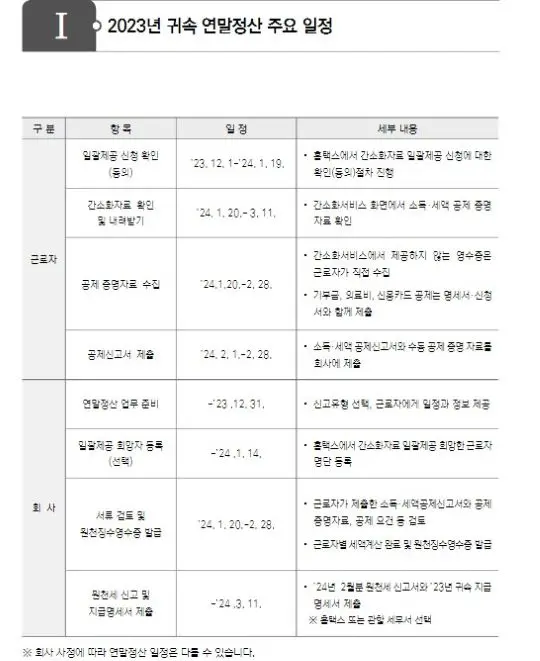 연말정산 주요 일정을 나타낸 근로자와 회사의 일정표