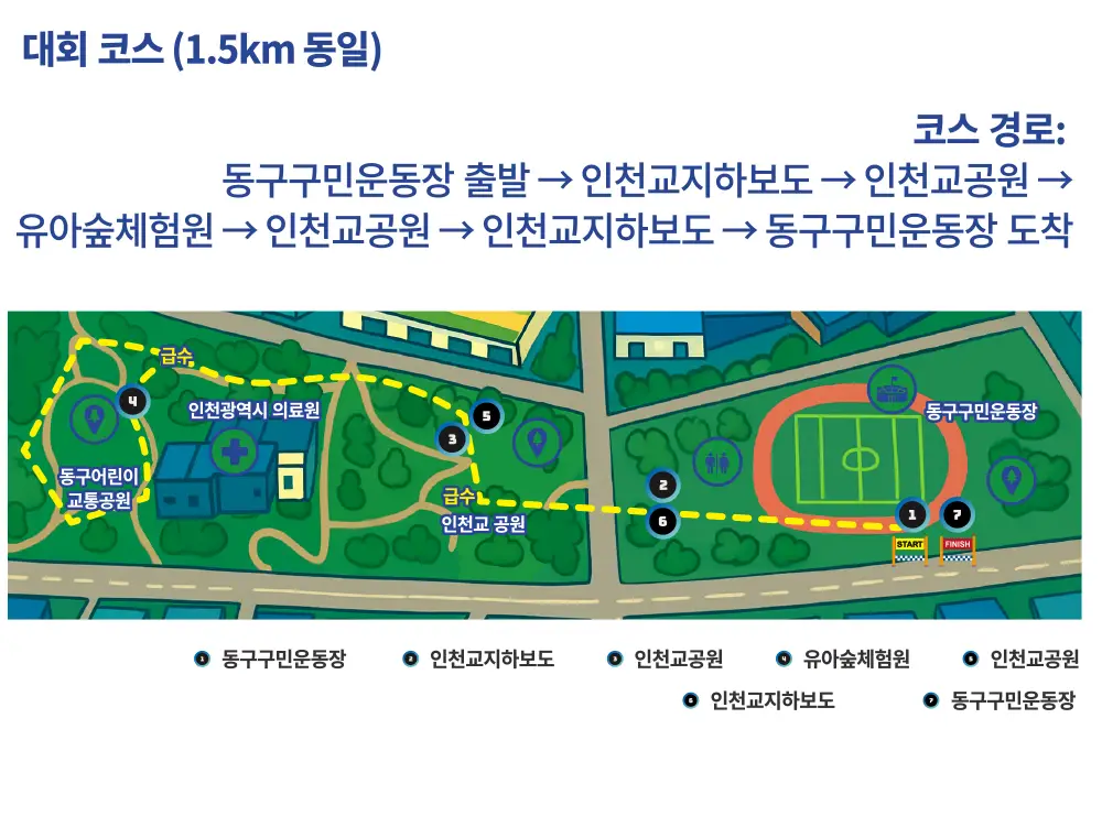 2025-인천키즈마라톤-대회코스