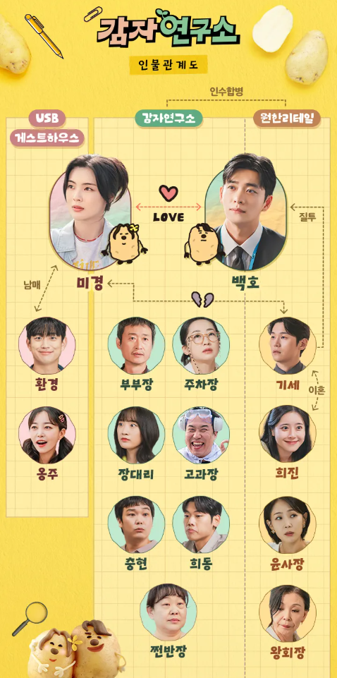 감자연구소