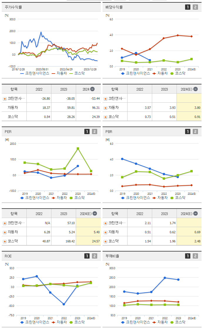 크린앤사이언스_섹터분석