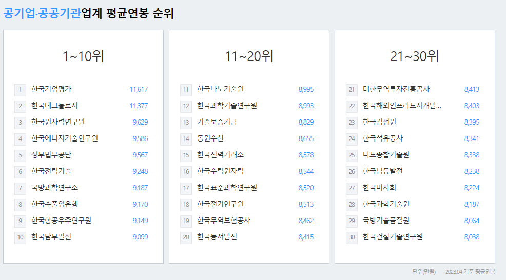 한국공항공사-연봉-합격자 스펙-신입초봉-외국어능력