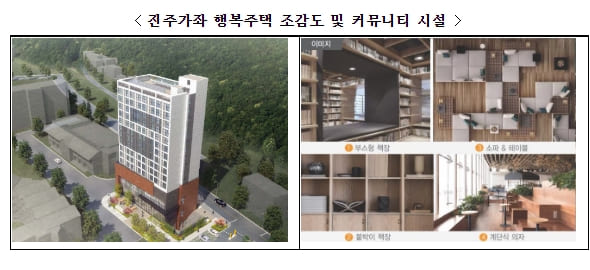  국토부, 공공임대주택 입주자 모집 일정 시작...꼭 확인하세요!