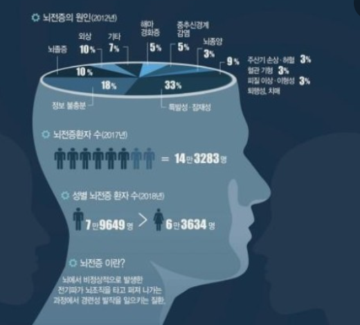  뇌전증 환자는 운전할 수 있을까?