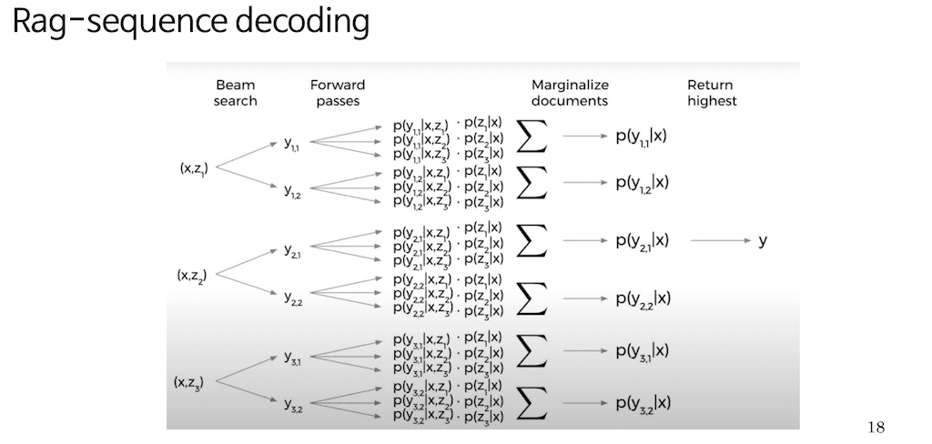 Knowledge Intensive Nlp Task Retrieval의 효과 - Retrieval-Augmented Generation for Knowledge-Intensive ...
