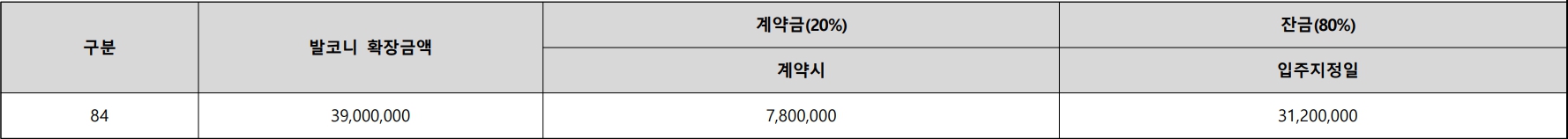 덕소강변라온프라이빗-발코니확장비