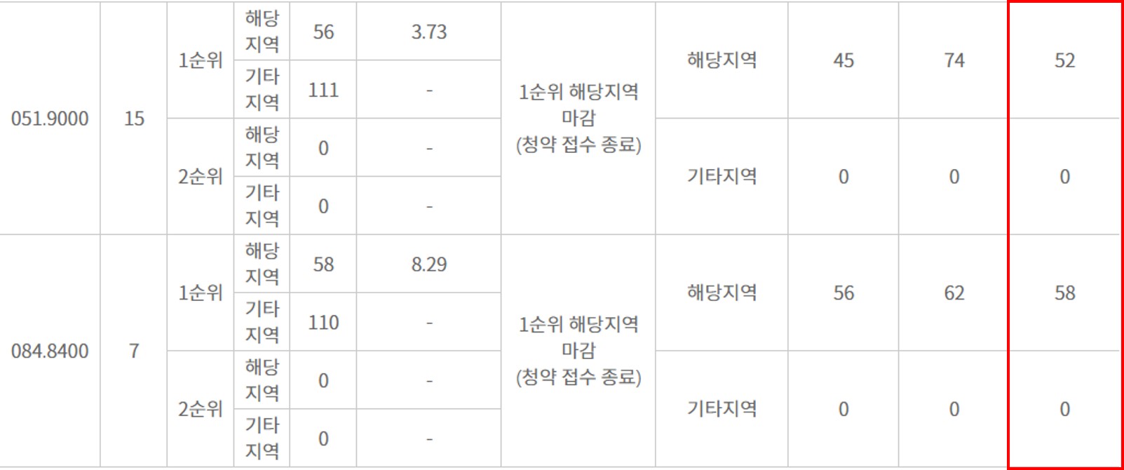 부천소사현진에버빌예상가점