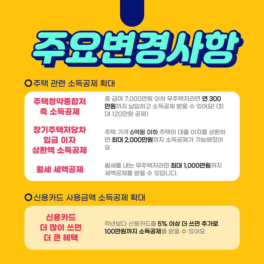 연말정산, 연말정산 기간