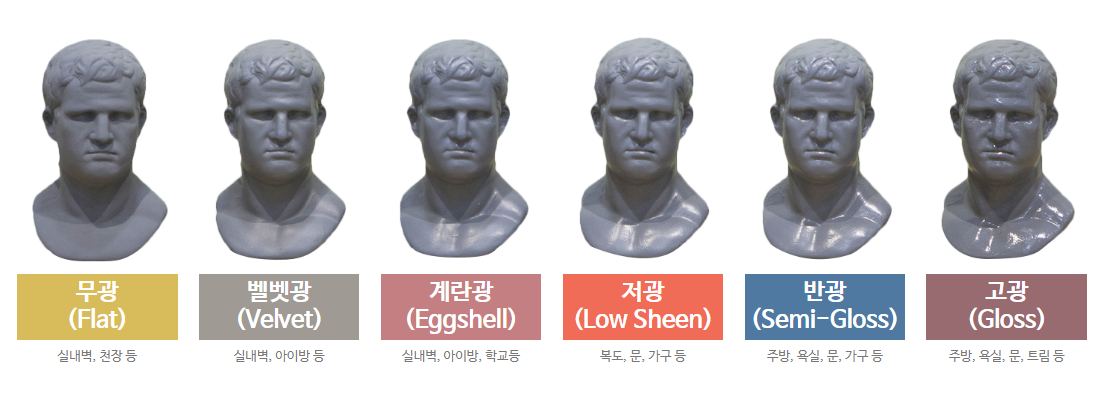 셀프페인트 시작하기: 기본 가이드 - 성공적인 집 꾸미기를 위한 첫 단계 - 2. 페인트의 광도 선택 💡 셀프페인트 시작하기: 기본 가이드 - 성공적인 집 꾸미기를 위한 첫 단계 - 2. 페인트의 광도 선택 💡