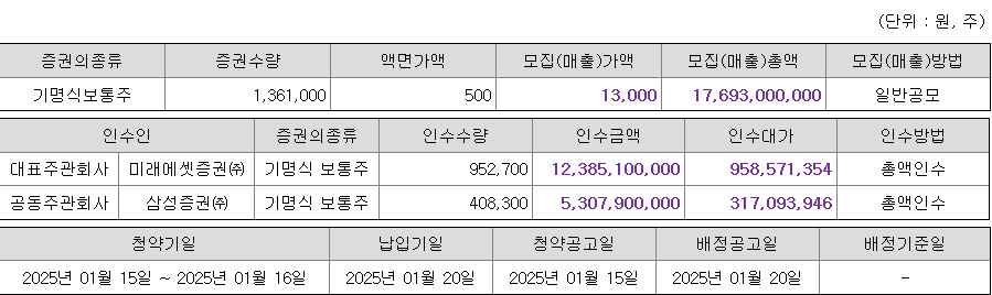 데이원컴퍼니 공모주 청약 가능 증권사