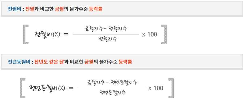 소비자물가지수_산출수식