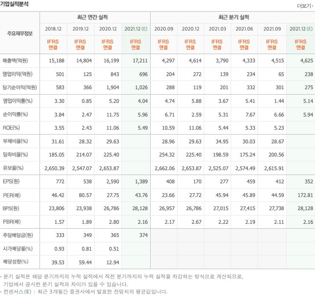 바이오젠-관련주-대장주