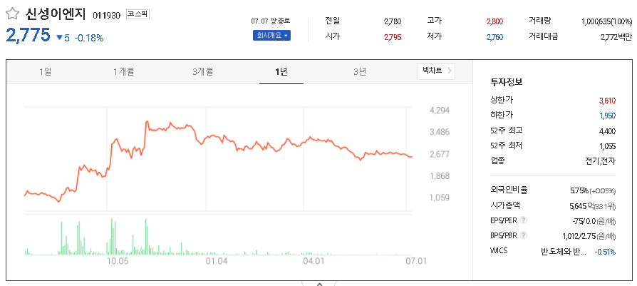 신성이엔지