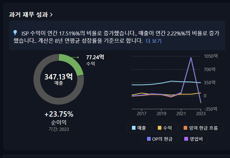 오늘의 주식 관심 종목