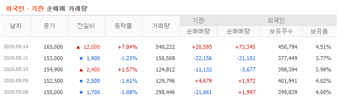 천보 수급 5일