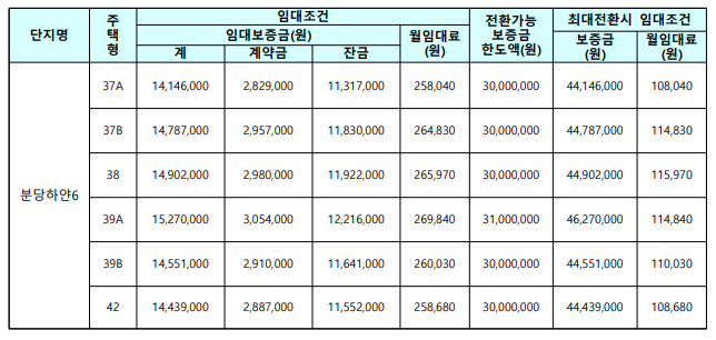 임대조건