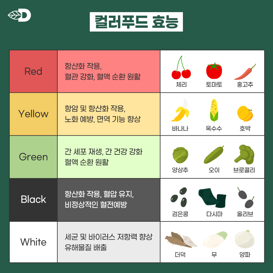 더힐링푸드 이미지
