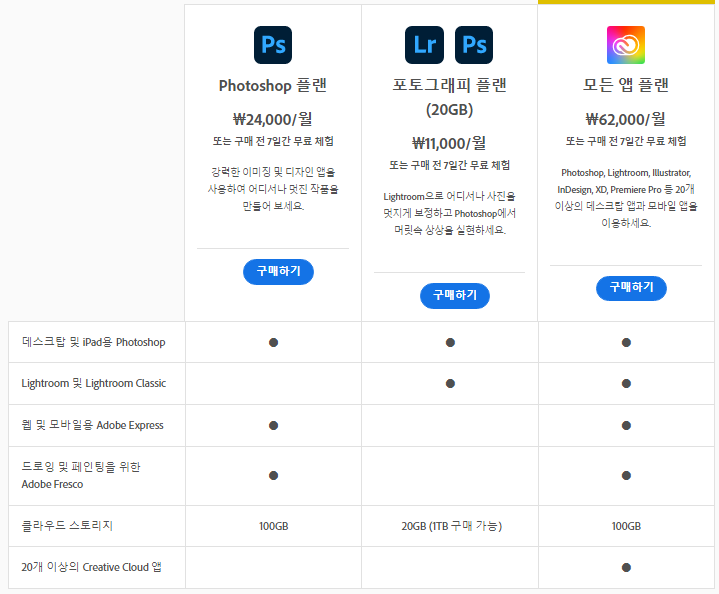 클립 스튜디오_포토샵 구독 요금.png