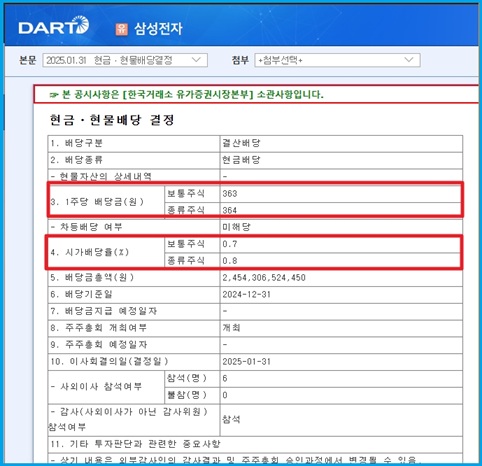 삼성전자 현금ᆞ현물배당 결정