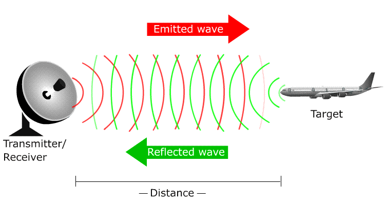 LiDAR 원리