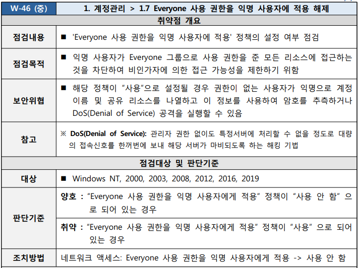  [W-46] 1. 계정관리 1.7 Everyone 사용 권한을 익명 사용자에 적용 해제