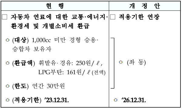 경차유류세