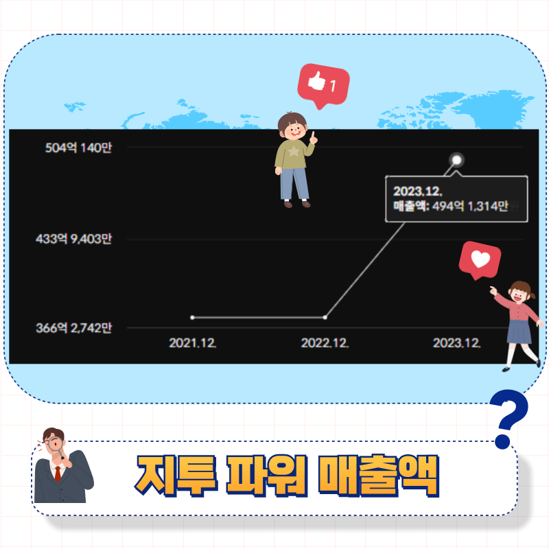 지투 파워 주가 급상승