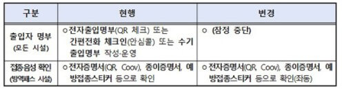 출입명부-개편안