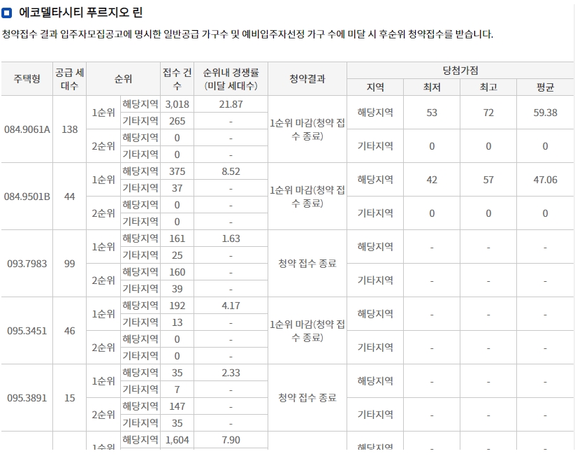 에코델타시티대성베르힐-11