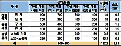 소상공인-손실보상-지원금액