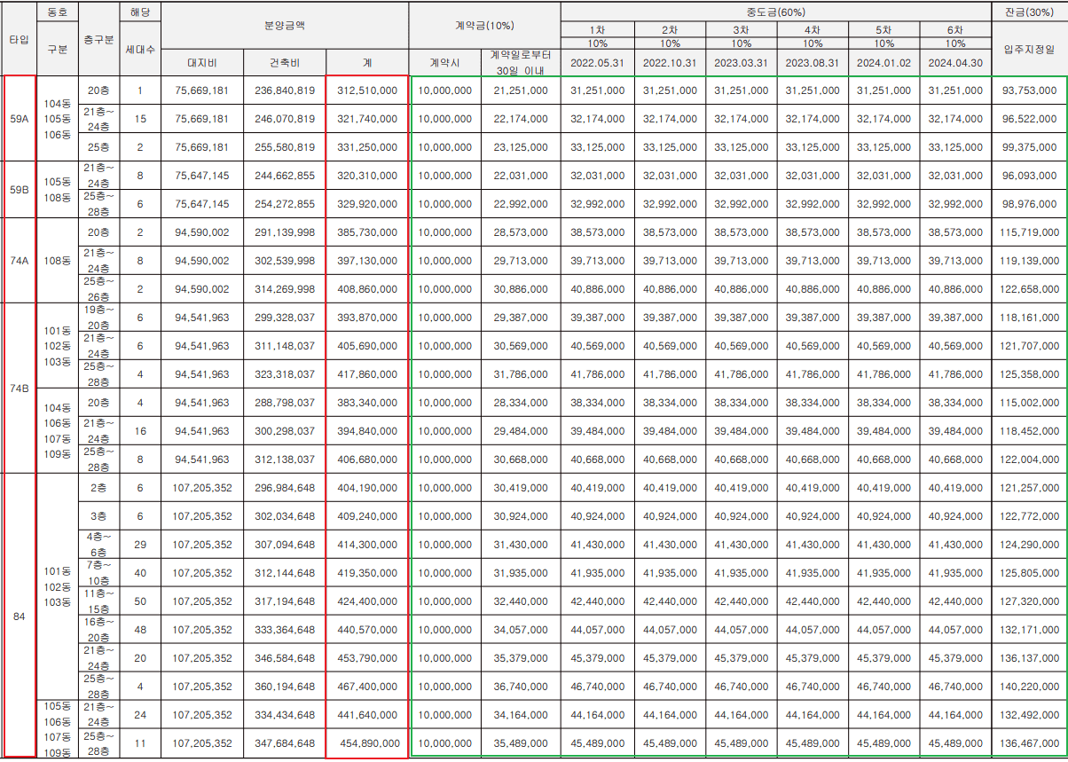 더샵 남양산 센텀포레 분양가