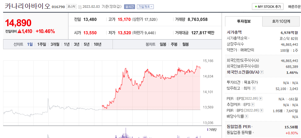  (016790) 카나리아바이오 주가 전망 오레고보맙 임상 2상 헬릭스미스