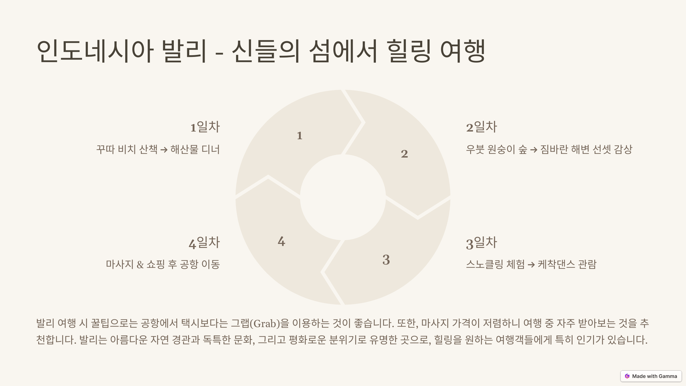 인도네시아 발리 관련 사진