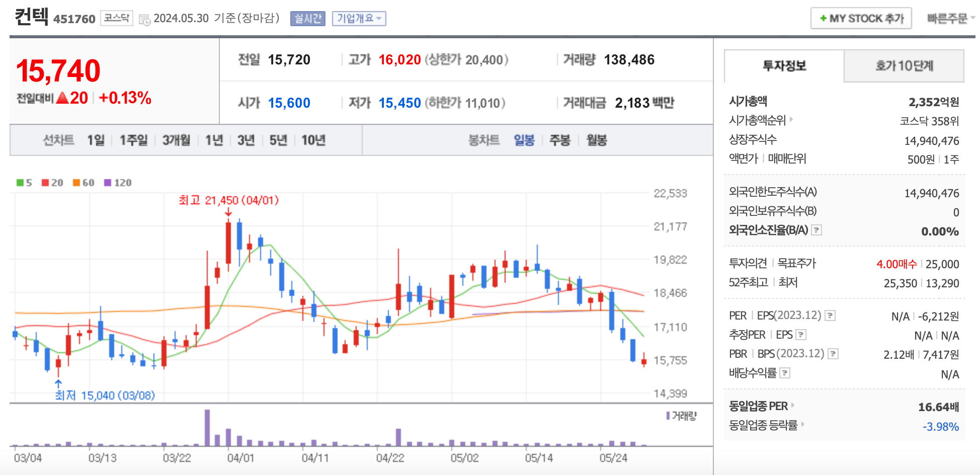 컨텍 주가