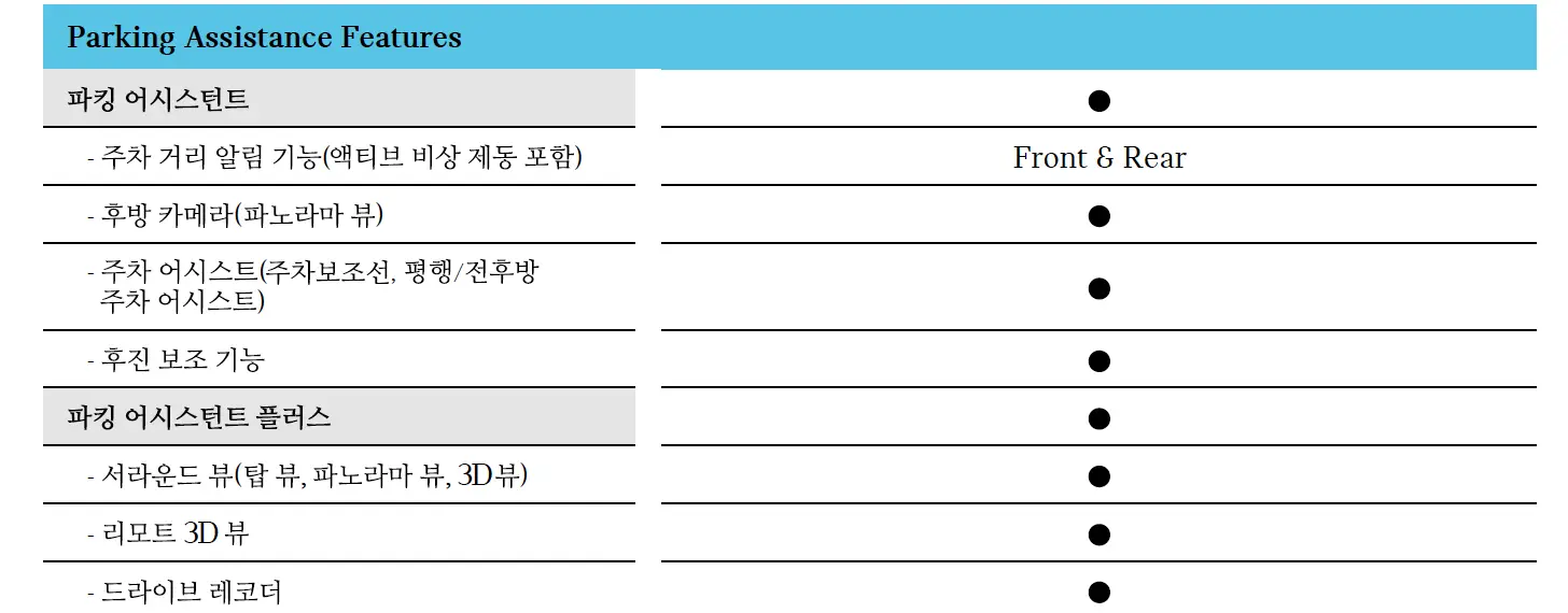 새롭게 적용된 파킹 어시스턴트