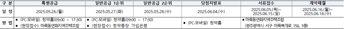 상무양우내안애퍼스트힐조합원취소분-13