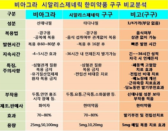  씨알리스 가격