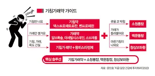 목이 간질간질하고 마른기침이 납니다