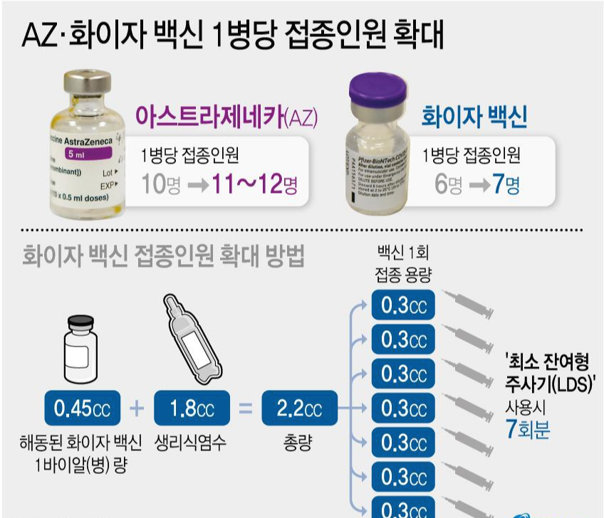 코로나 백신