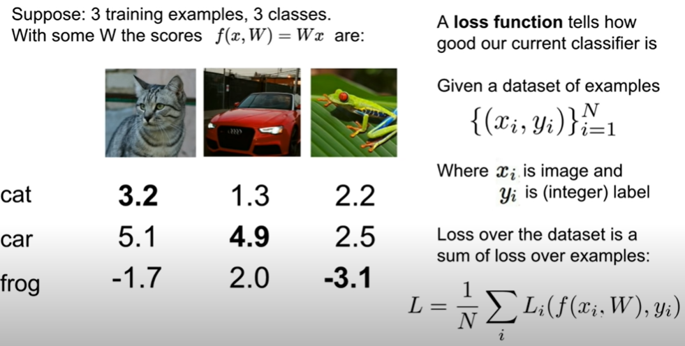 [3-1강] Loss Function & Regularization