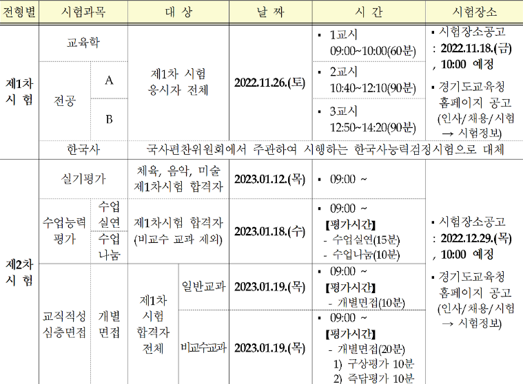 2023년도 중등임용 시험 경기도 교육청 일정