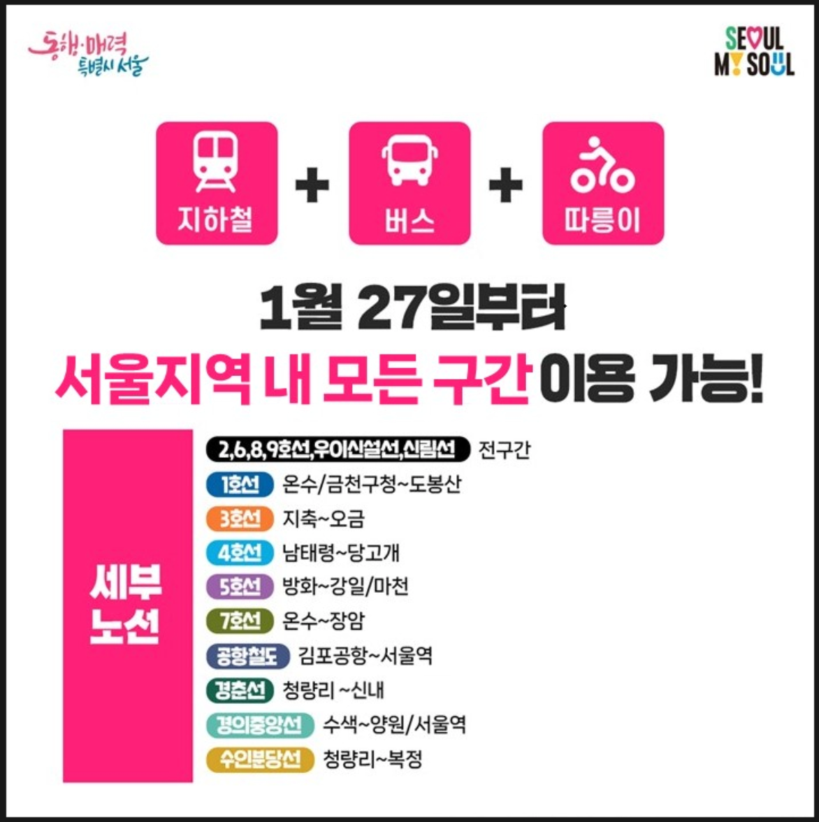 1월27일-서울지역-기후동행카드-사용방법