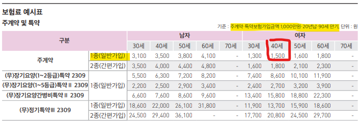 주계약 보험료 예시표