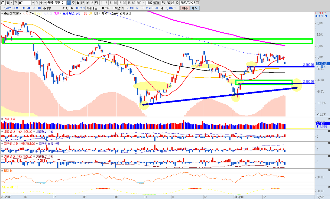 2차전지 관련주 대장주 에코프로 5