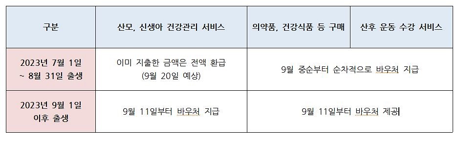 서울시 산후조리비 신청