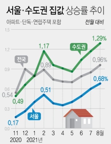  끝없이 오르는 수도권 집값, 부동산 안정화 시킬 후보 고른다.