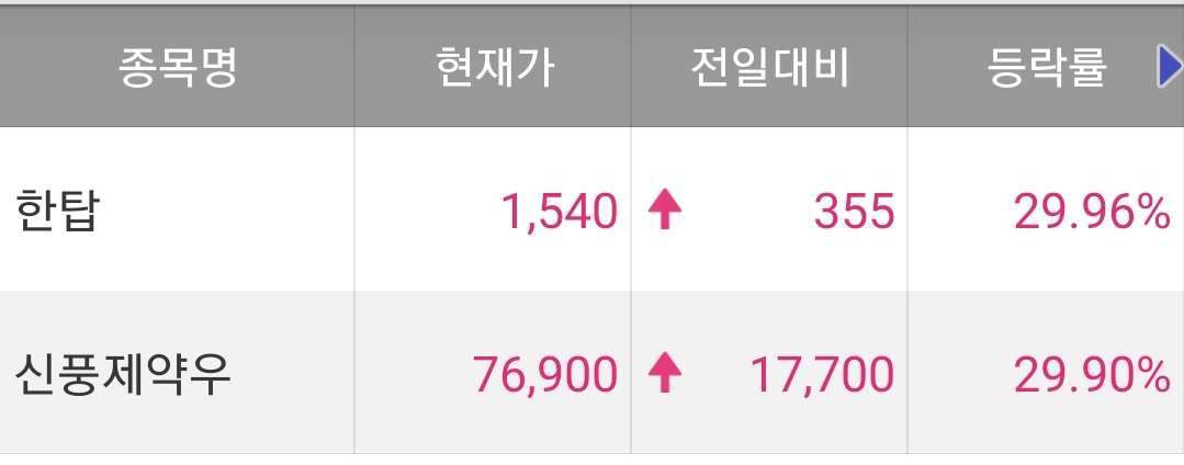  오늘의 특징주 정리 220304 / 한탑 주가 / 신풍제약우 주가 / 스톤브릿지벤처스 주가