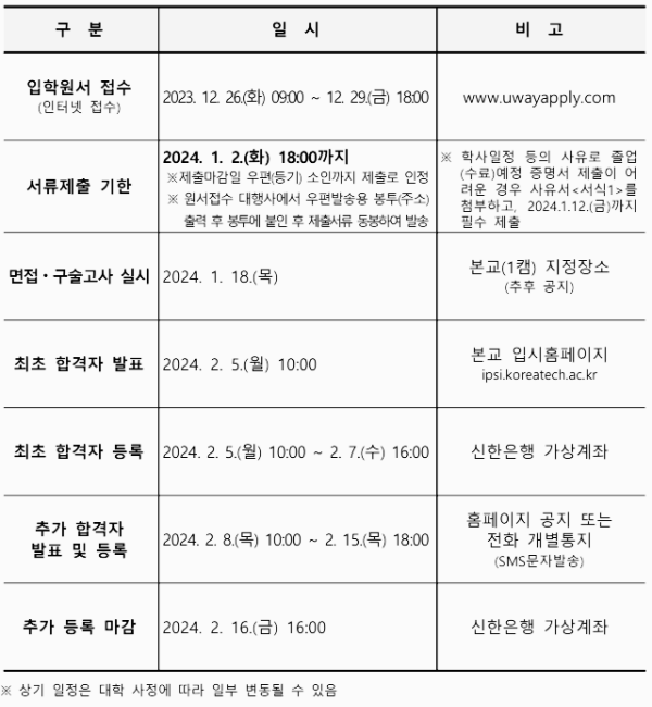 한기대 편입 요강