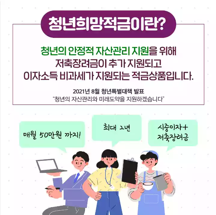 청년희망적금 신청 자격 만기 금액